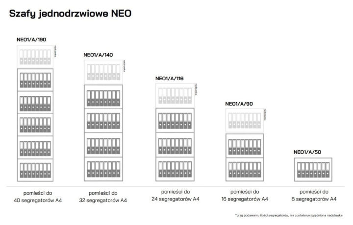 szafa na dokumenty niejawne NEO klasa A wymiary